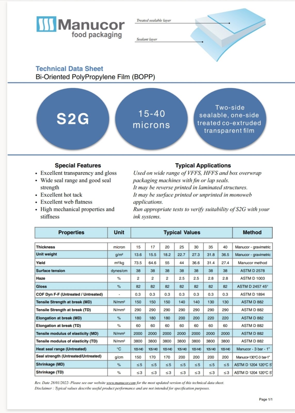Technical Data Sheet Manucor